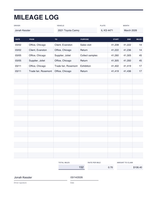 Preview of the mileage log template, filled in with example details