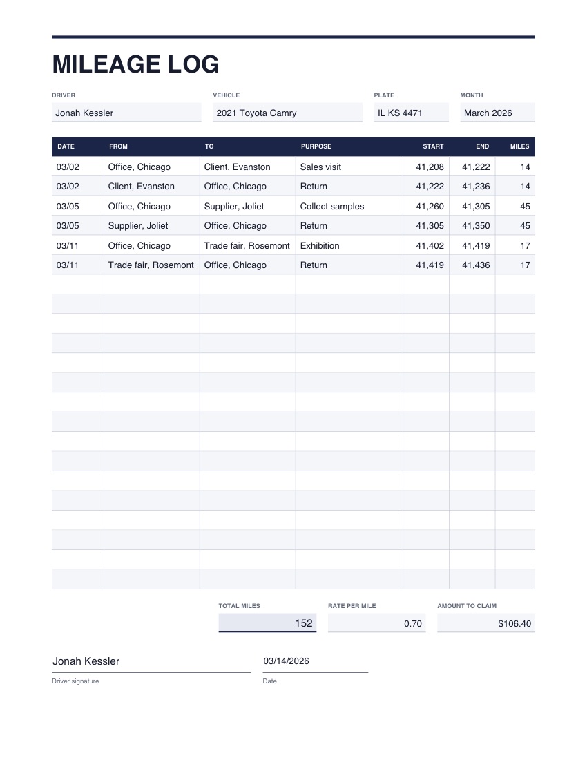 The mileage log template, filled in with example details