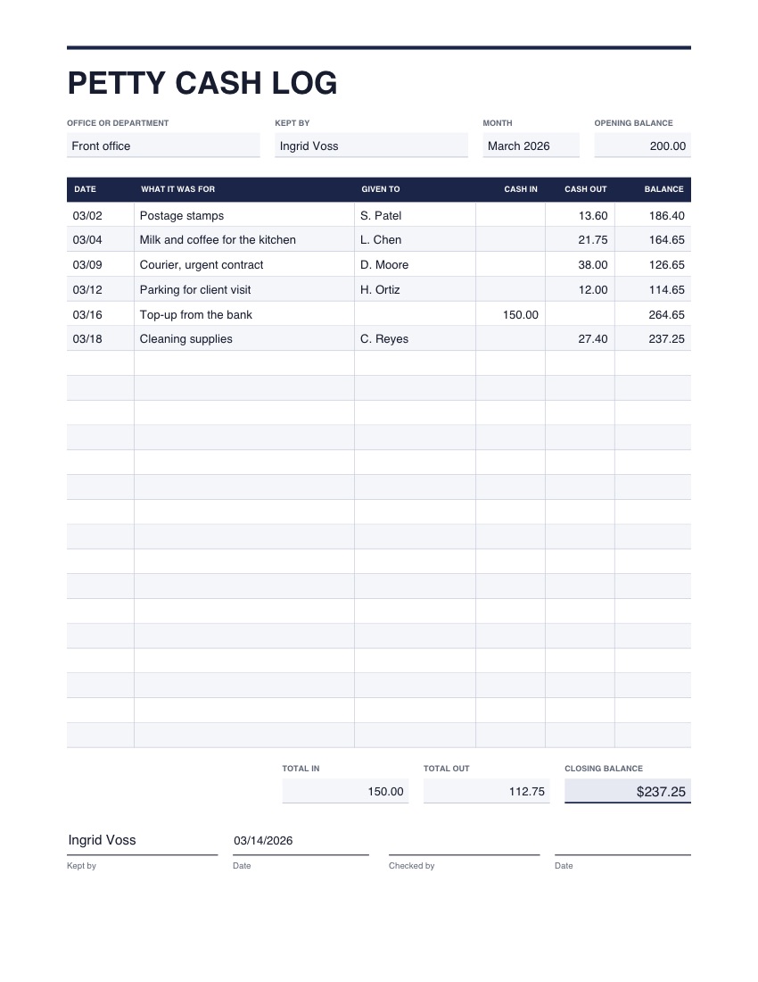 The petty cash log template, filled in with example details
